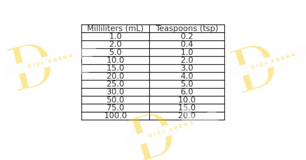 ml to teaspoon